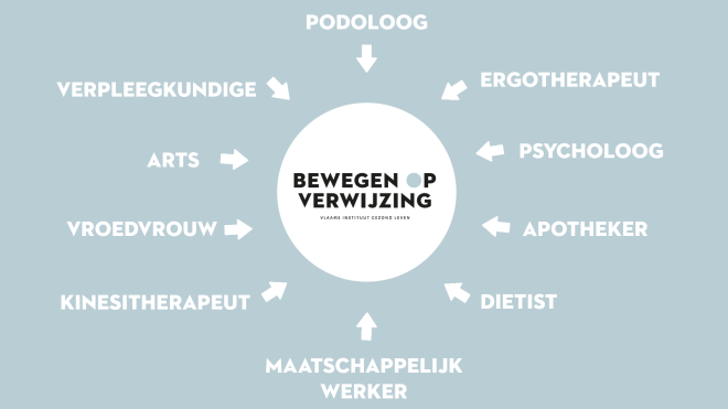 BOV - Gezond Leven